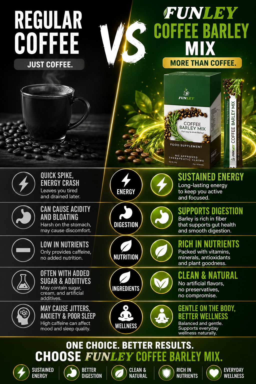 FUNLEY™COFFEE with PREMIUM BARLEY GRASS